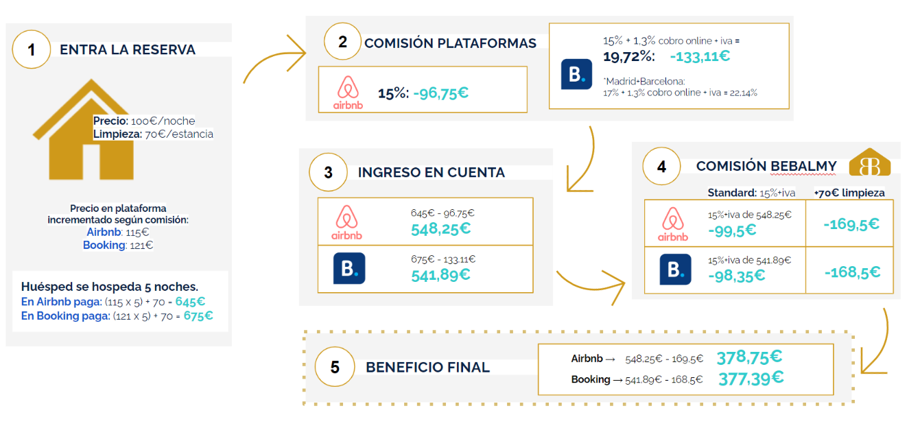 Entendiendo_las_comisiones_de_Airbnb_y_Booking